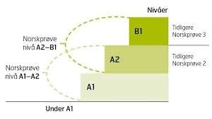 P Vei Til Best Tt Muntlig Pr Ve A B Niv Juni
