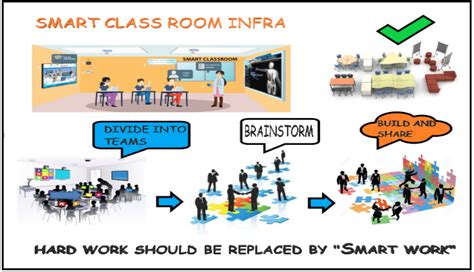 Priorities:Gayatri Vidya Parishad College of Engineering Student