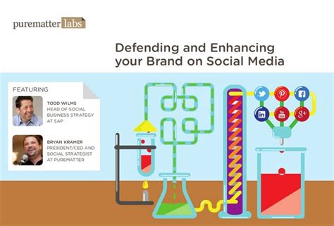 Defending And Enhancing Your Brand On Social Media Featuring Todd