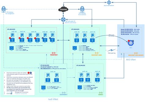 Deployment Diagram