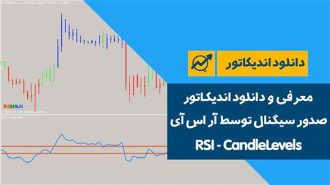 Rsi Candlelevels