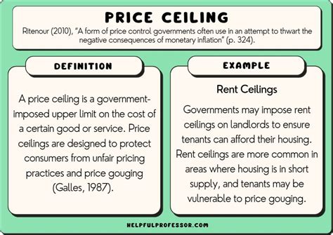 Price Ceiling