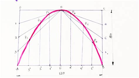 Parabola By Rectangle Method Oblong Method Engg Drawing YouTube