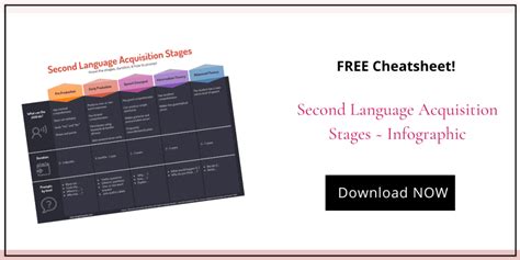 Stages Of Second Language Acquisition Raising Language Learners