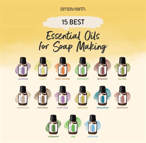 15 Best Essential Oils For Soap Making Helpful Tips Simply Earth Blog