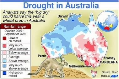 Global Sceince: droughts