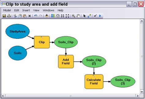 What Is Modelbuilder Arcmap Documentation