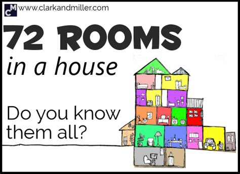 Rooms in a House - 72 Different Rooms in English | Clark and Miller