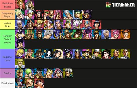 Jojo S Bizarre Adventure Asbr Stroheim Included Tier List Community