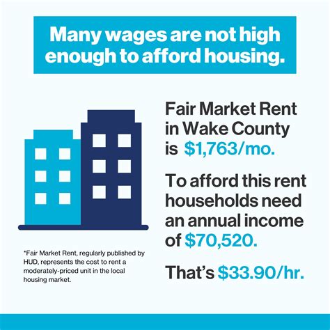 Hotpads houses for rent alerts impact your local housing search 23