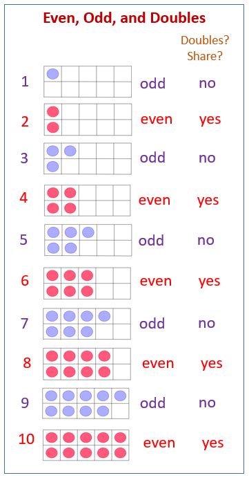 Odd And Even Numbers Patterns