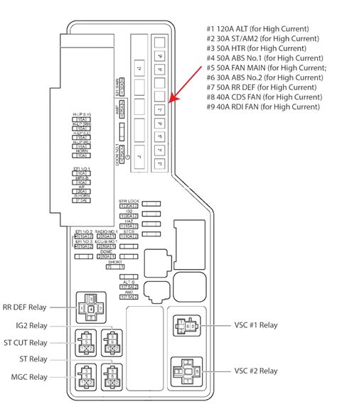 2007 Camry Fuse Box Diagram Exploring The Camry Fuse Boxes — Ricks Free Auto Repair Advice