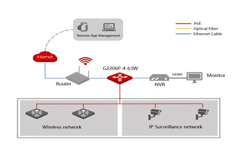 G2206P-4-63W-IP-COM-World Wide Wireless
