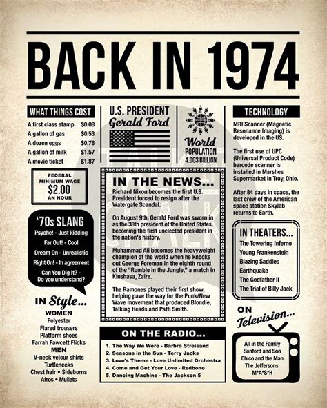 Back In Printable Newspaper Poster Printable Th Birthday