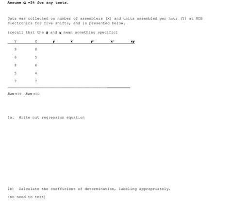 Get Answer Assume A 5 For Any Tests Data Was Collected On Number