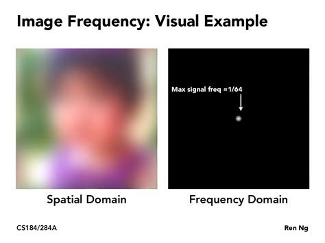 CS184/284A: Lecture 3: Antialiasing