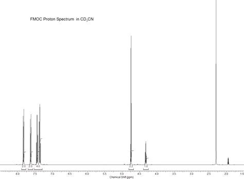 Solved These Are Supposedly The Proton And Carbon Nmr Spe Chegg