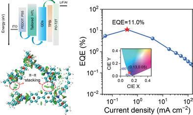 Efficient Deep Blue 465 Nm Perovskite Quantum Dot Based Light