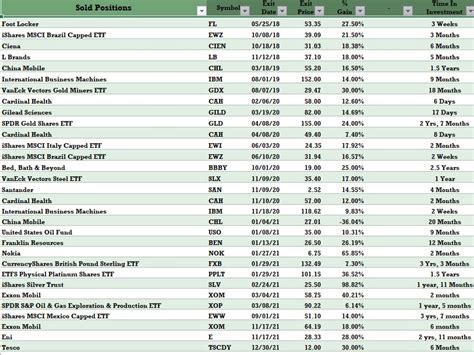 The Logical Investor Newsletter January 2022 Logical Investor