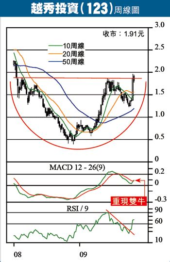 炒友blog：專心搞地產 越投有排升 邱古奇 蘋果日報•聞庫