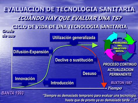 Ppt Evaluacion De Tecnologia Sanitaria Powerpoint Presentation Free