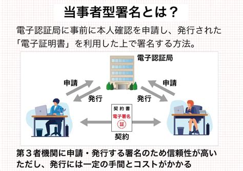 電子契約サービスのメリットデメリット その選び方とは？ 業務改善・it活用ブログ Tomaコンサルタンツグループ