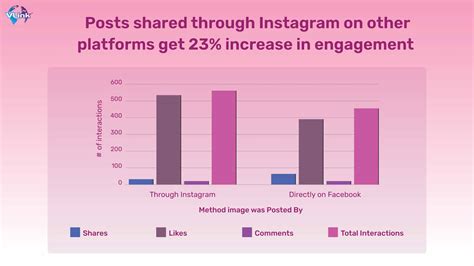 Instagram Success Story: How A Simple Social Media App Became a Huge ...