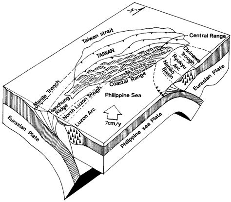 Schematic diagram showing collision between Philippine Sea plate and ...