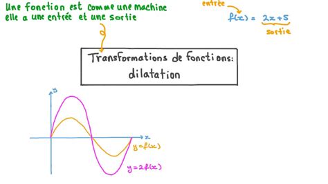 D Couvrir Imagen Transformation De Formule Math Matique Fr