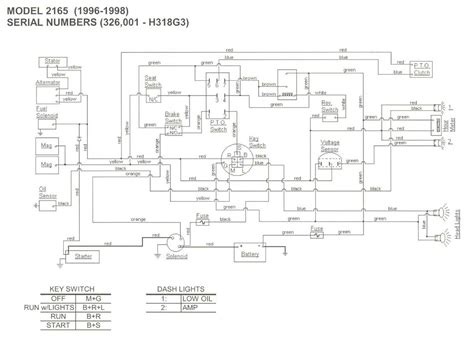 The Ultimate Guide To Understanding The Cub Cadet Electrical Schematic