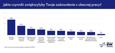 Tylko Co Kierowca Zawodowy Nie Rozwa A Zmiany Pracy Egospodarka Pl