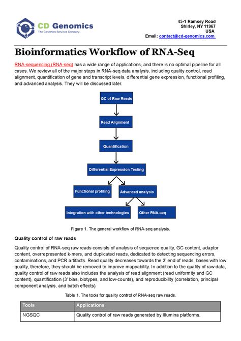 Bioinformatics Workflow of RNA-Seq - Docsity