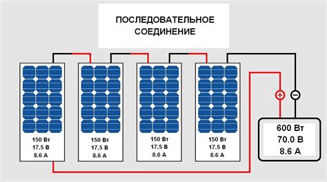 Последовательное подключение солнечных панелей к контроллеру