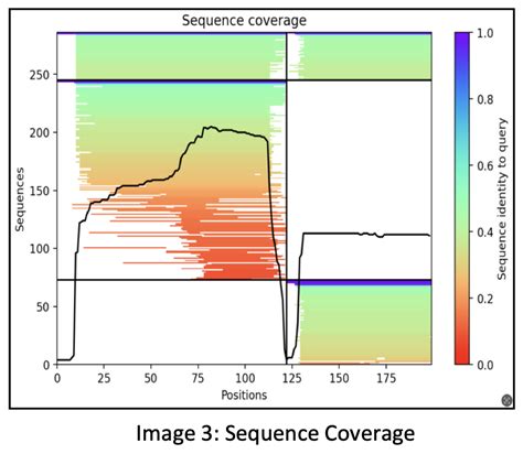 Unraveling Protein Folding with AlphaFold - aiinbioinformatics