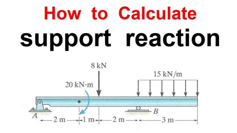 Support Reactions Of Beam Very Easy And Simple Method Youtube