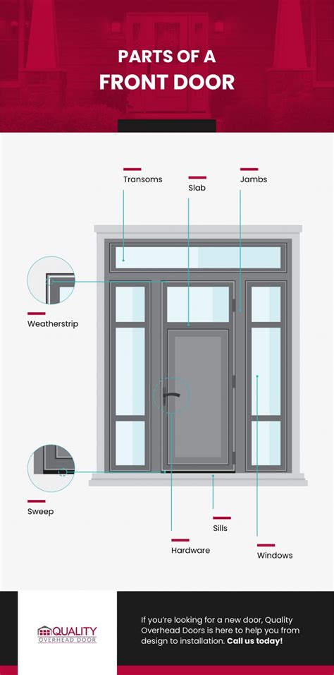 What Are The Parts Of A Front Door Quality Overhead Door