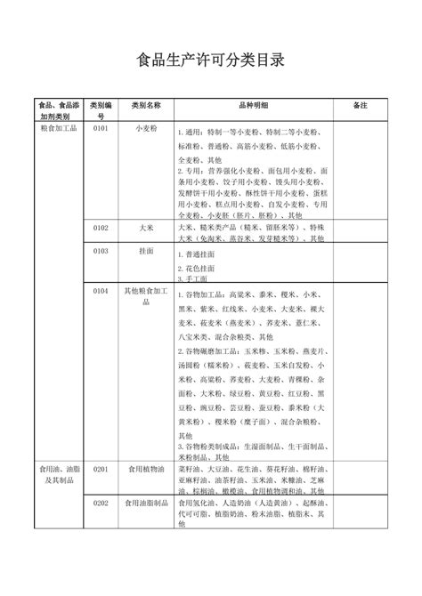 食品生产许可分类目录食品分类目录2022年 360文库