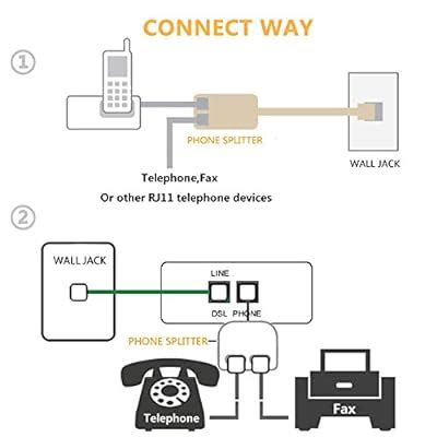 Two Way Telephone Splitters Secure A