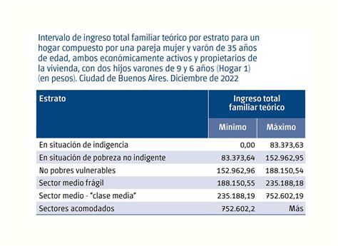 Cuánto Hay Que Ganar Para Ser De Clase Media En La Ciudad De Buenos