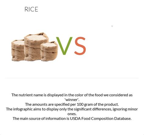 Rice Vs In Depth Nutrition Comparison