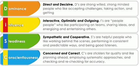 Communication tips with DISC