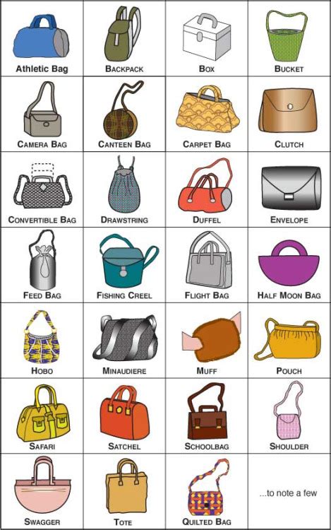 A visual glossary of bag types