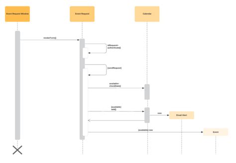 Visio Uml Sequence Diagram