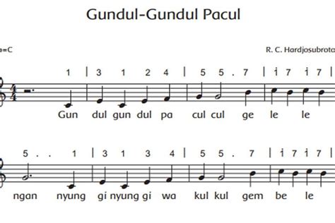 Ini Lirik Lagu Gundul Gundul Pacul Lagu Daerah Jawa Tengah Portal