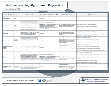 100 Cheat Sheet For Data Science And Machine Learning