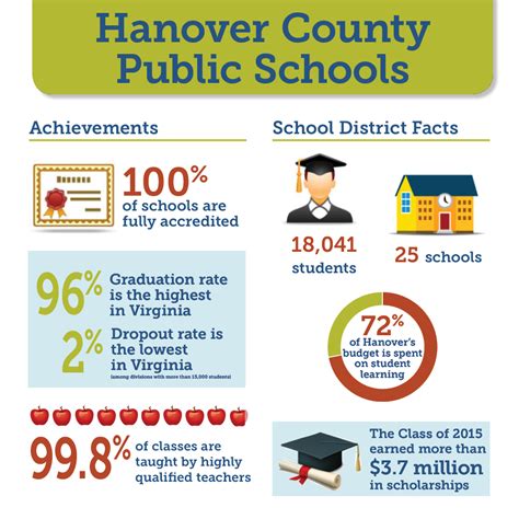 Hanover County Public Schools Calendar - prntbl.concejomunicipaldechinu ...