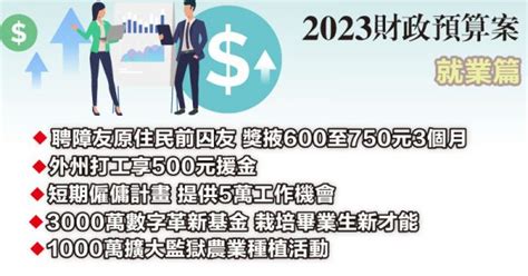 【2023財政預算案就業篇】 聘障友原住民前囚友 獎掖600至750元3個月 國內 2023年財政預算案 2022 10 07