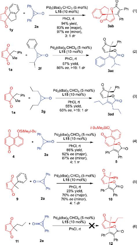 Pdf Enantioselective Palladium Catalyzed C Sp C Sp Bond