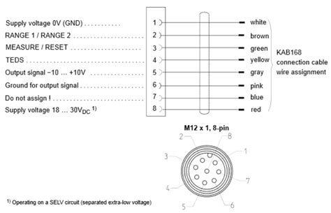 Pin assignment