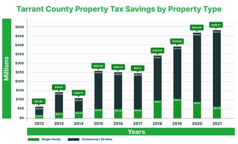 Tennesse property taxes are set to rise for many homeowners 26
